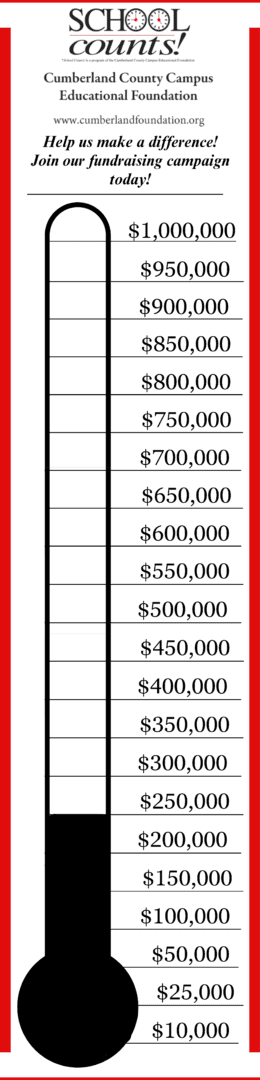 Amount raised as of 6/20/24