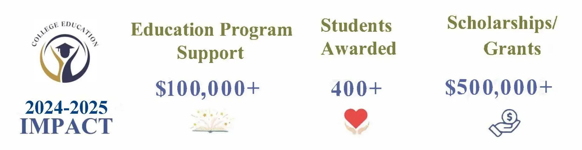 20.2025Graphic_support