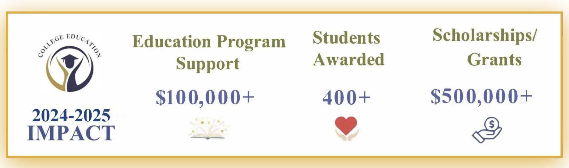 The Foundation Gifts $4,000 for Student Bus Pass Program